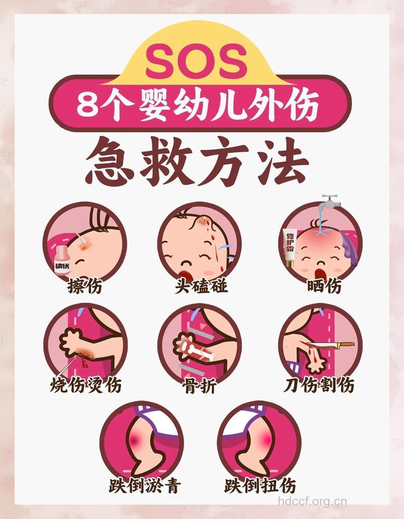 宝宝头颈部撞伤的急救处理法