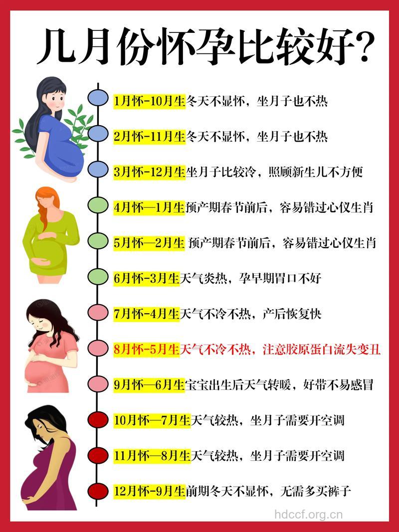 女人到底什么时候怀孕好