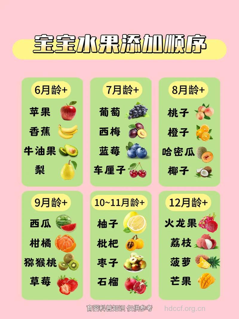 4-6个月的宝宝吃水果有妙招