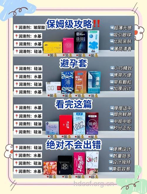 避孕工具有几种 你选对了吗？