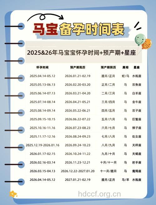 想生水瓶座宝宝 该如何安排备孕