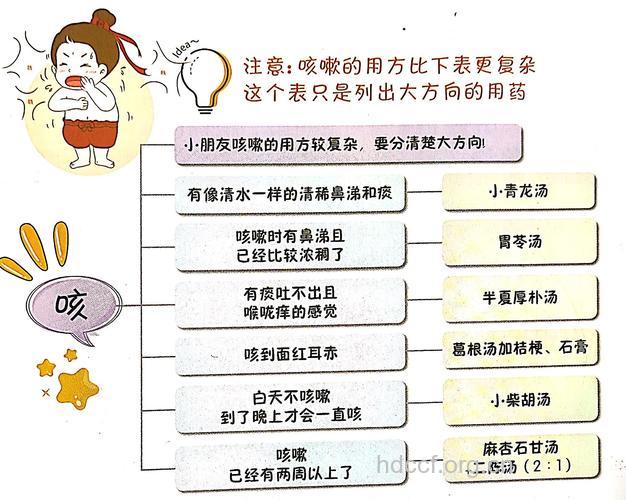 baby感冒了 找出病因后再用药