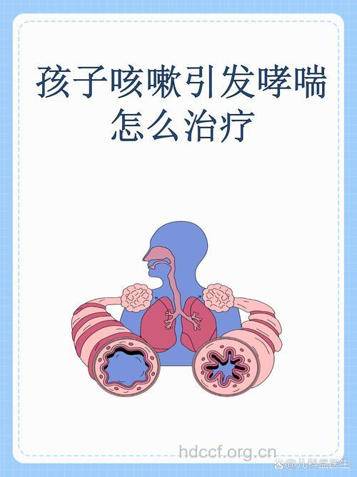 双管齐下解决小儿哮喘