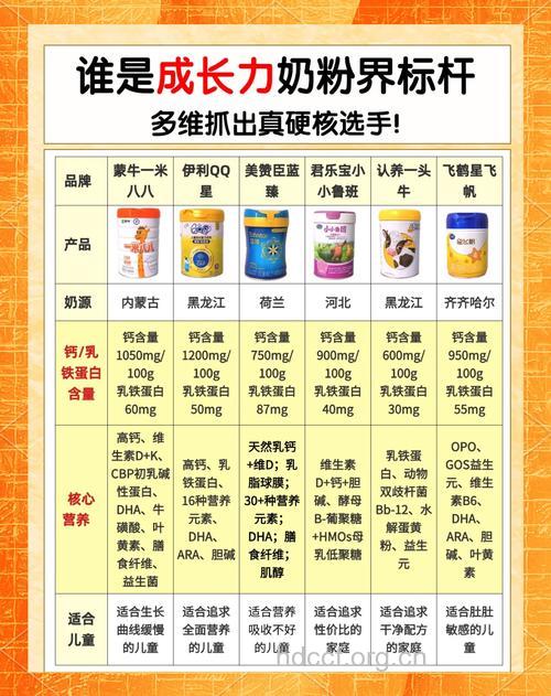 奶粉混合搭配 影响孩子消化