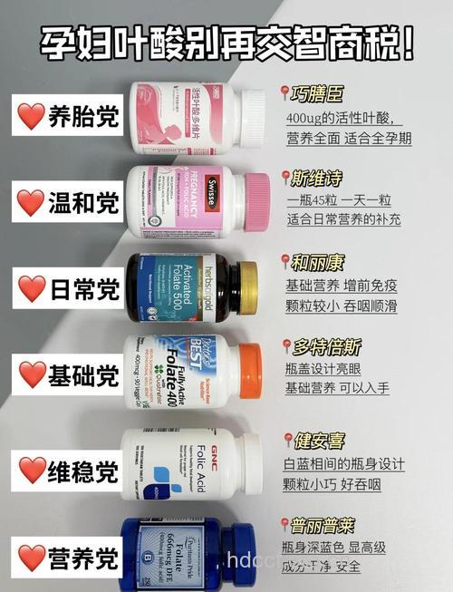 健康备孕 科学补叶酸全攻略