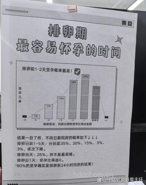 准备怀孕时要避开“灰色”受孕期