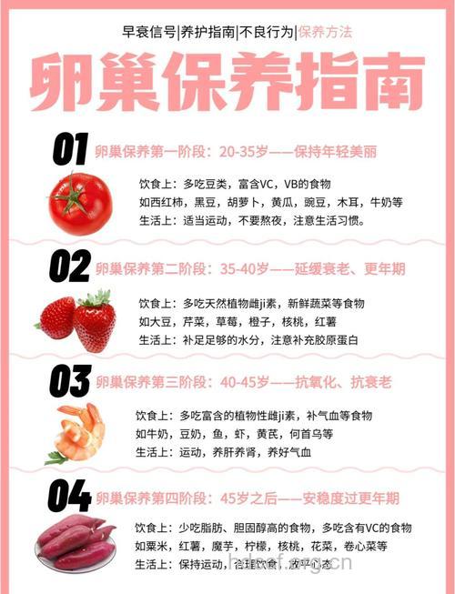 女性保养卵巢的方法