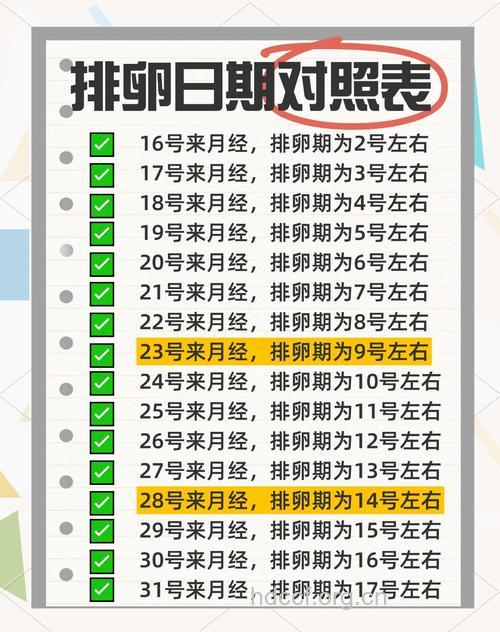 排卵期怎么算 排卵日的7种计算方法