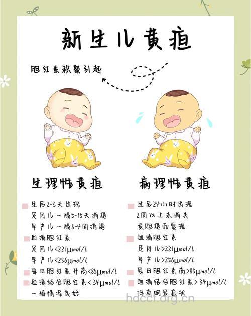 中医对新生儿黄疸的分类
