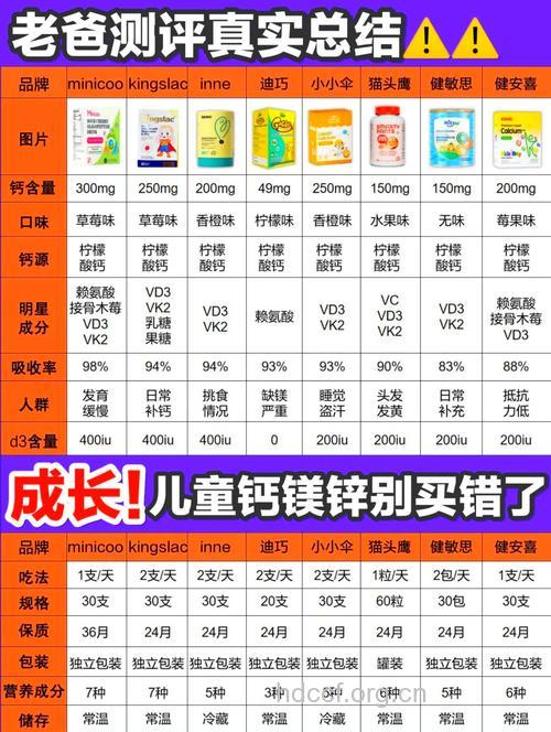 秋季 小儿如何补钙?