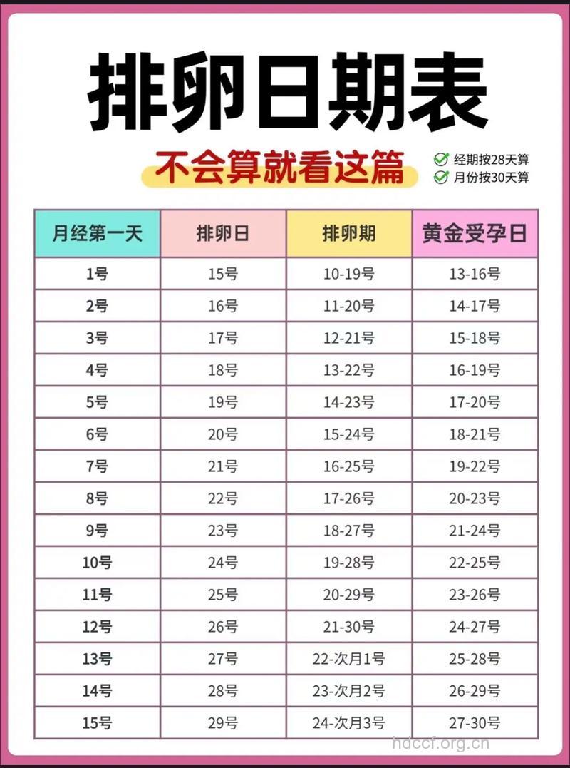 了解女性排卵时间 正确避孕和备孕