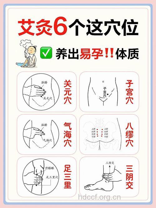 备孕期间可以艾灸吗