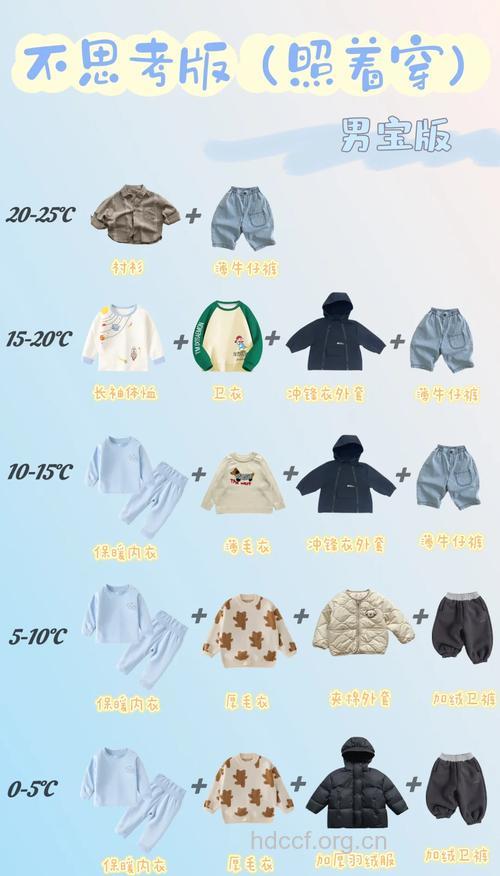 小儿去幼儿园应该怎么穿