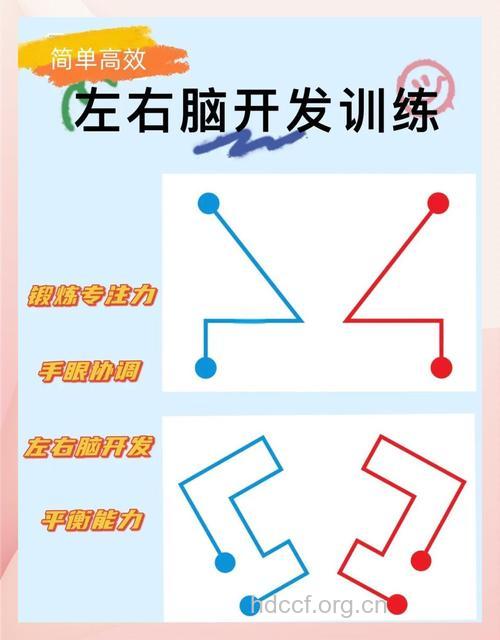 开发BB智力7步走