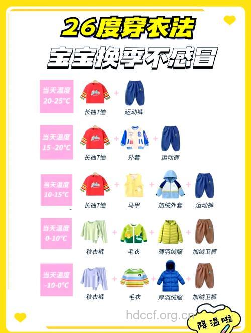 换季时节,BB穿衣服的小窍门