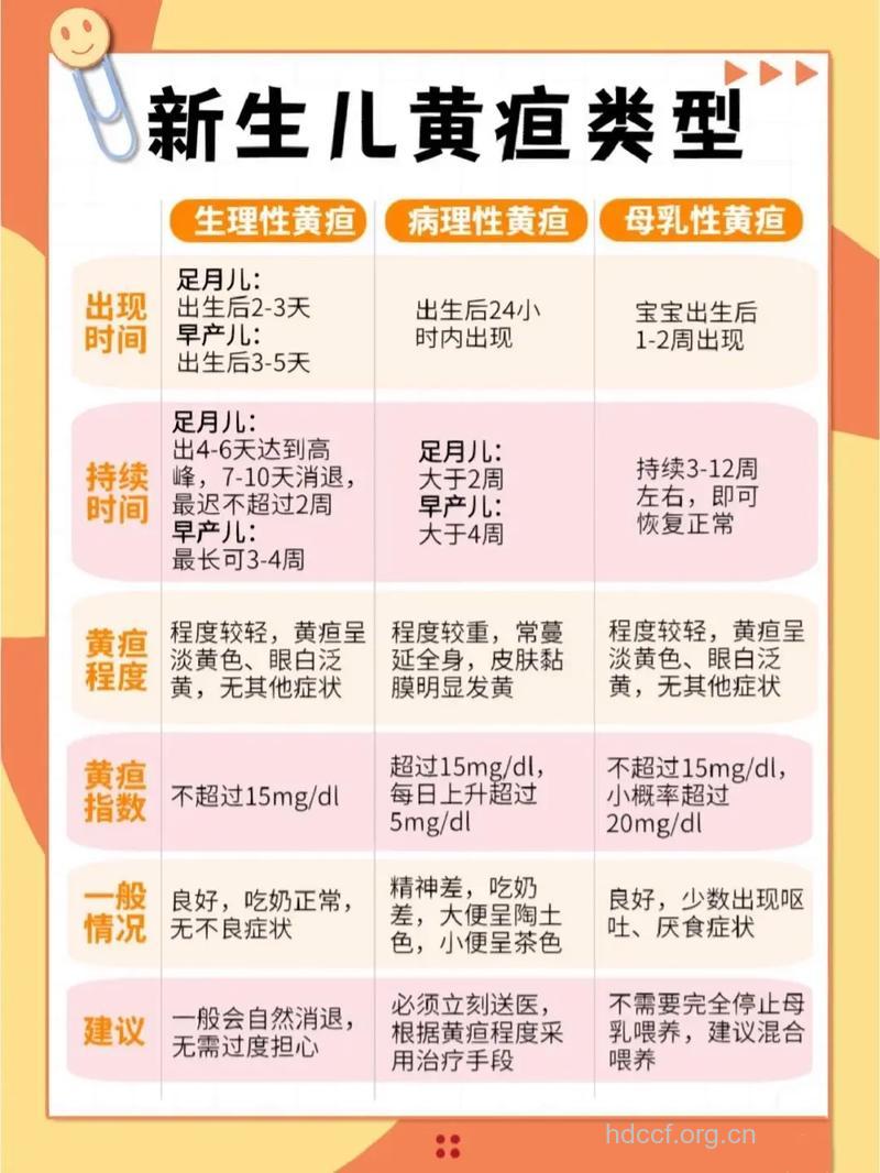 爸妈如何对待新生儿黄疸