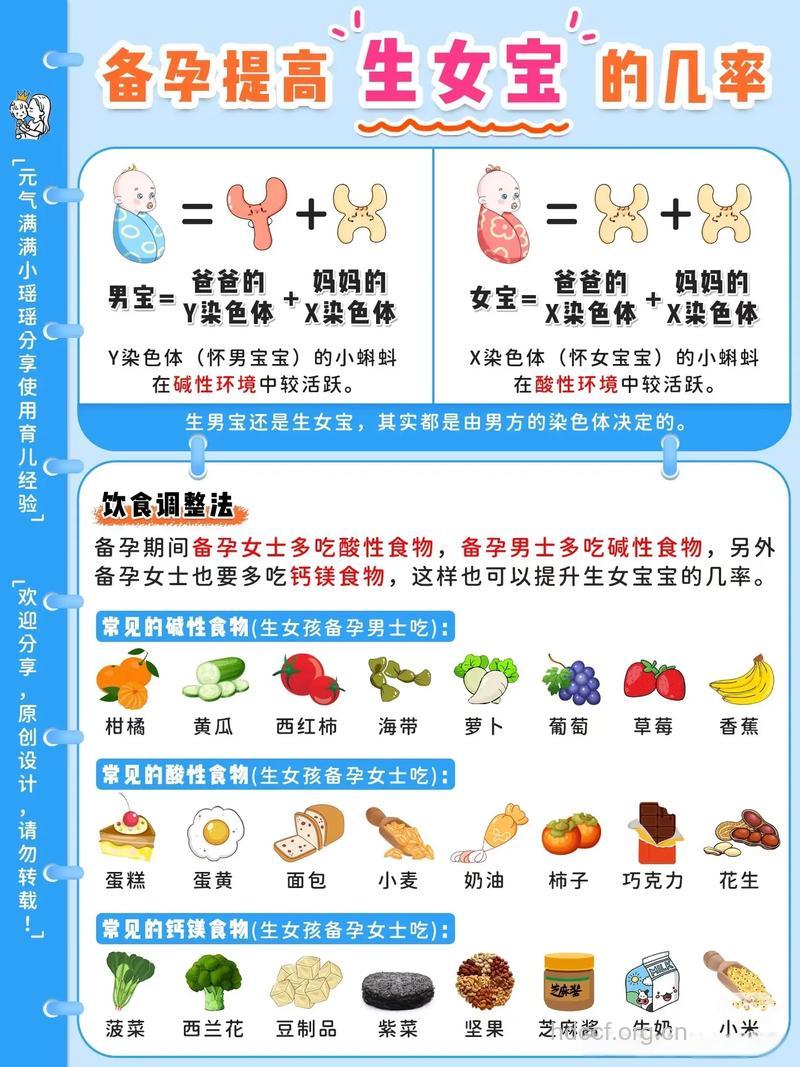 生女孩的科学方法 怎样做才能生女孩