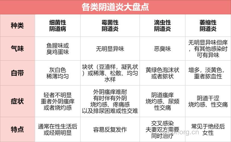 阴道炎是怎么引起的