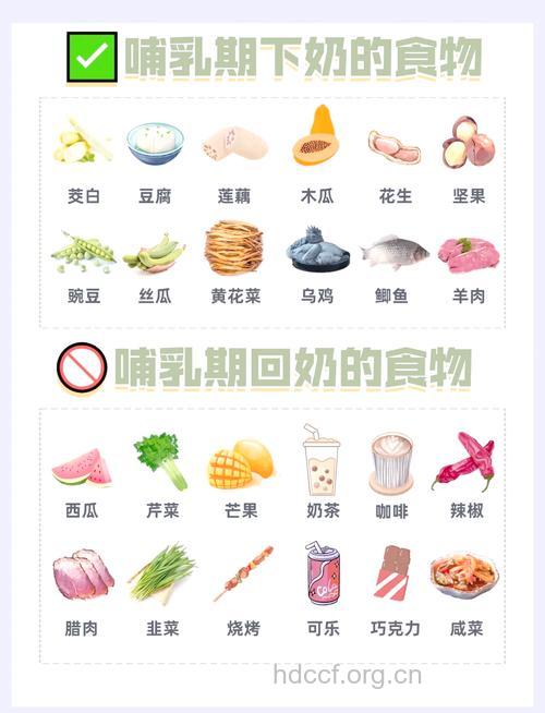 大搜索:BB“吃”什么奶最好?