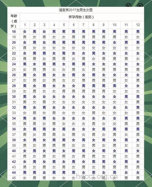 生男生女 2017年清宫表大解析