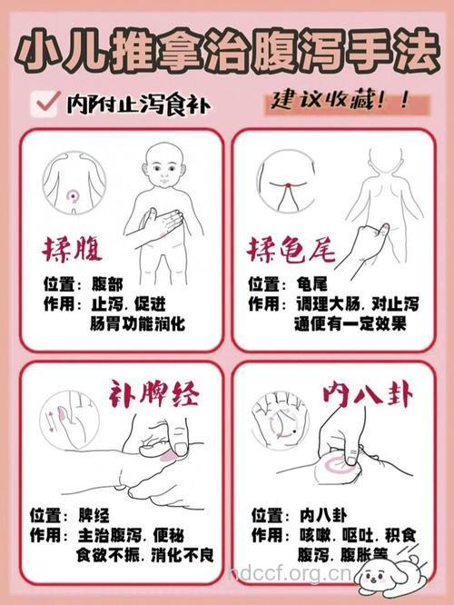 小儿腹泻 中医辨证施治