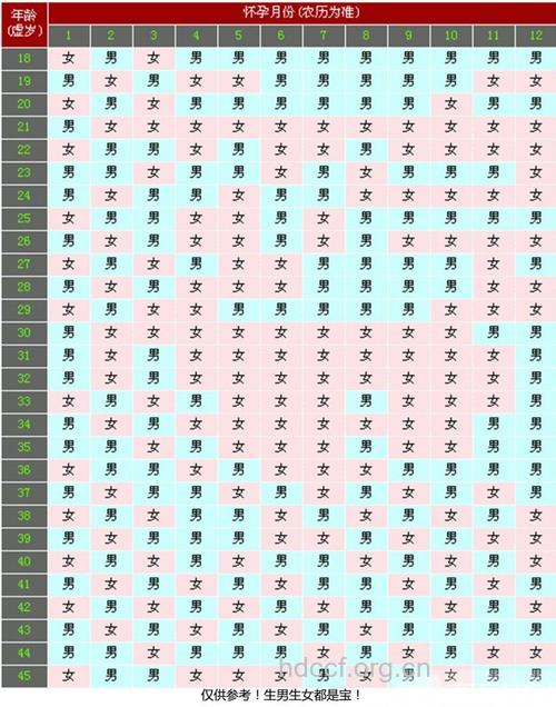 2016生男孩的月份表清宫图