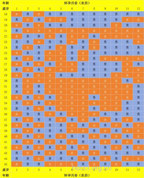 怀孕清宫表 清宫表该怎么看