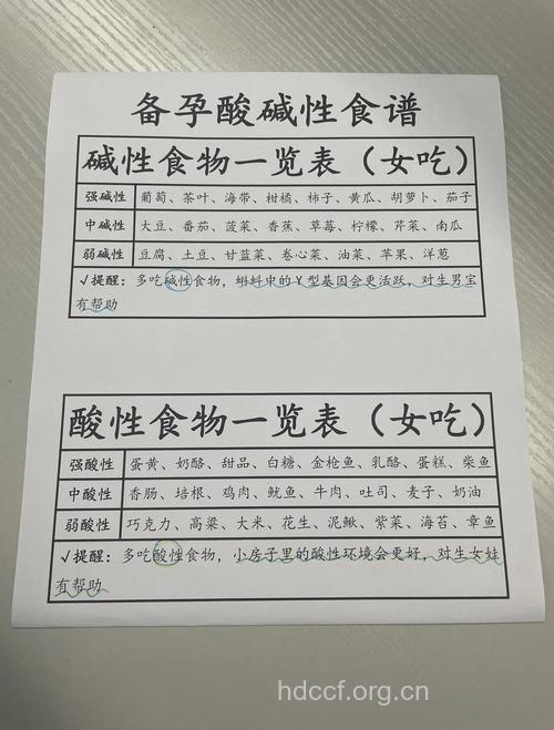 想生男宝宝 女性可以多吃碱性食物