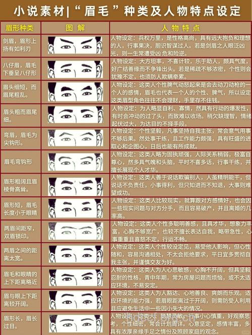 男人眉毛能判别胎儿性别吗
