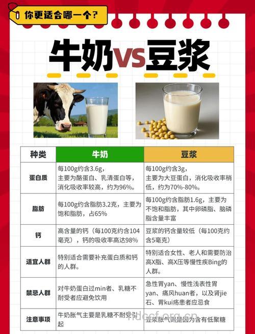 喝牛奶和豆浆的孕妈 营养差别在哪里