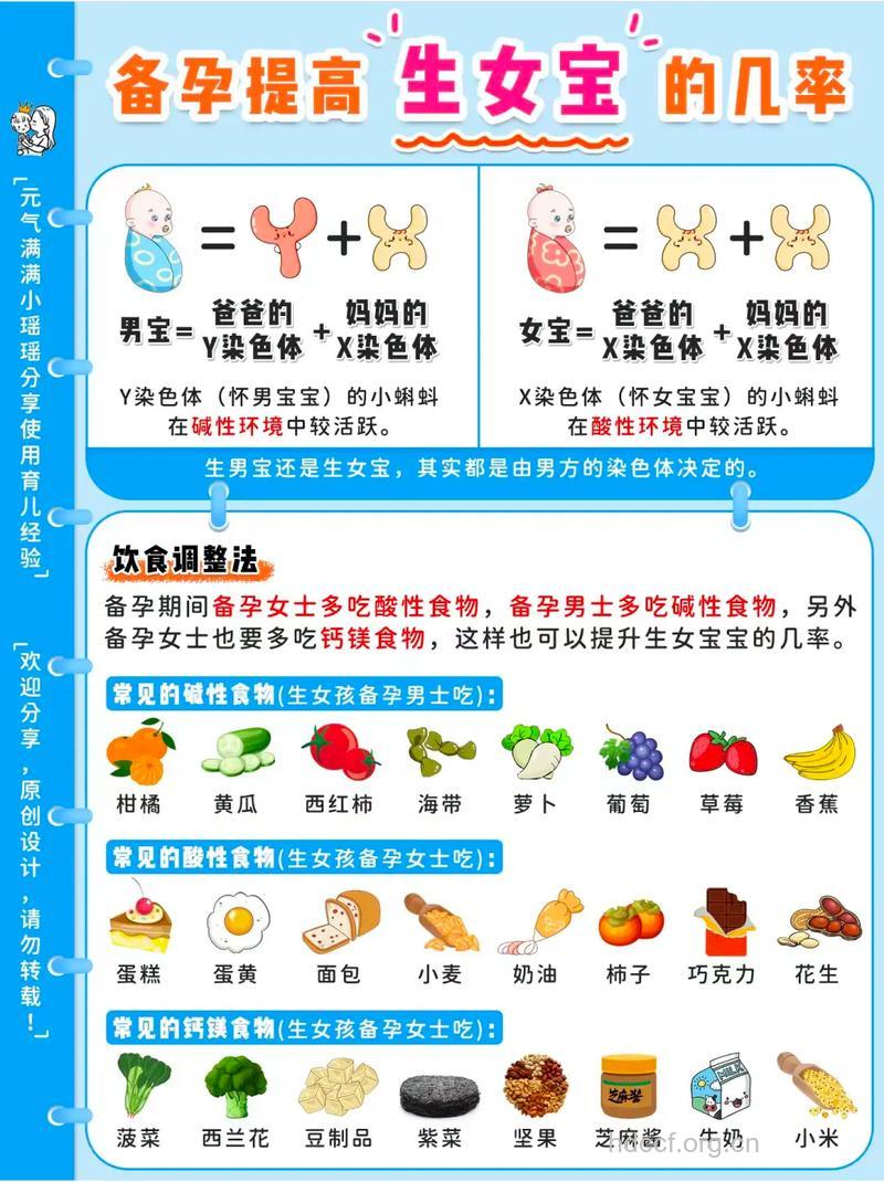 如何容易喜得“千金” 生女孩的科学方法介绍