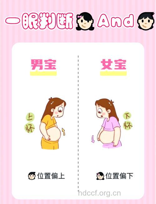 六大孕期症状看胎儿性别 男宝还是女宝