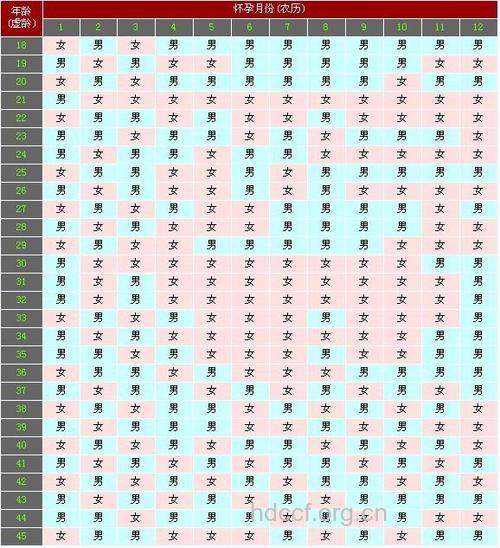2015年清宫图 告诉你生男生女的方法