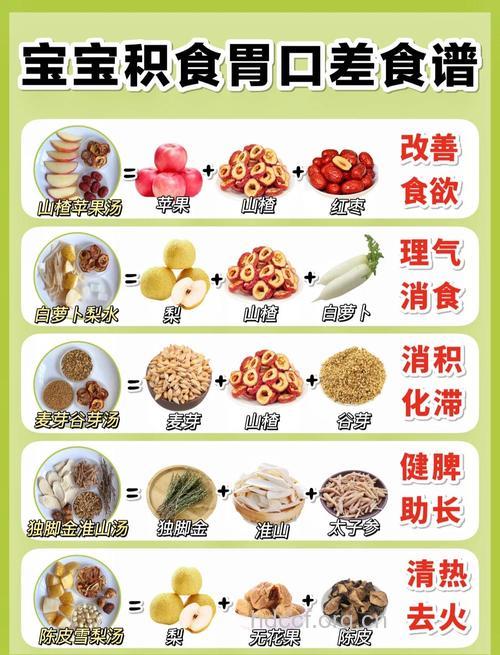 得了小儿厌食　有哪些饮食疗法？