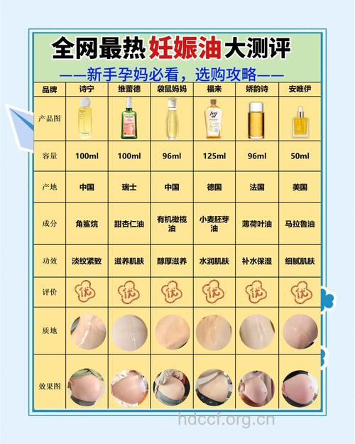 孕妈妈适合吃什么油呢 看了这个你就懂了