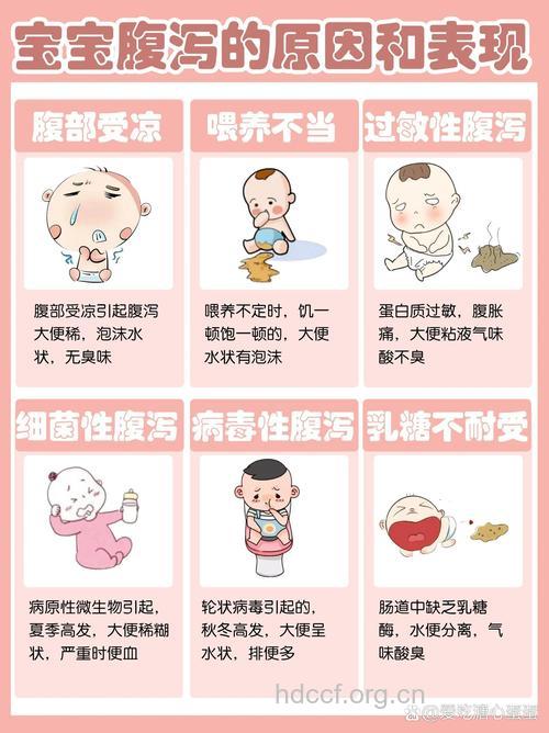 入秋冬提前预防宝宝腹泻