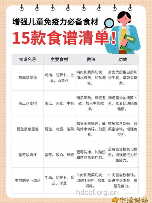 盘点:有助提高小儿免疫力的几大食物