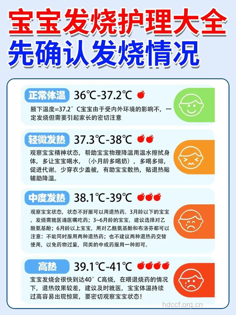 给您的宝宝测量体温　您会了吗？