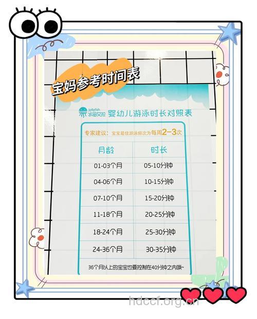 孩子游泳的时间最适合的是多长?