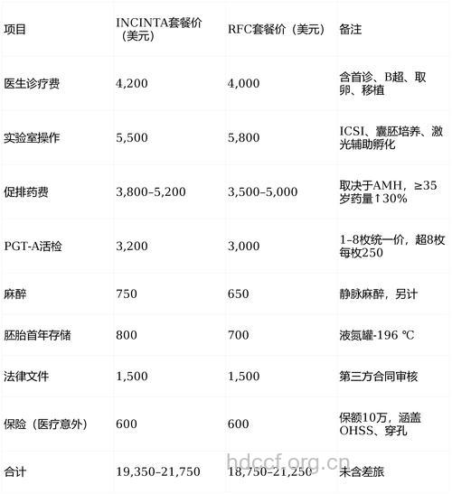 美国试管婴儿 美国做试管婴儿多少钱