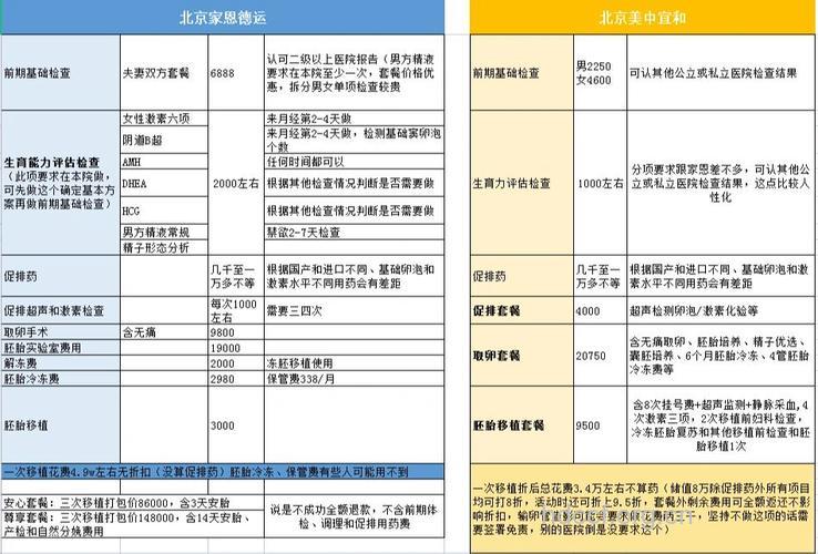 全球试管婴儿费用及热门医院