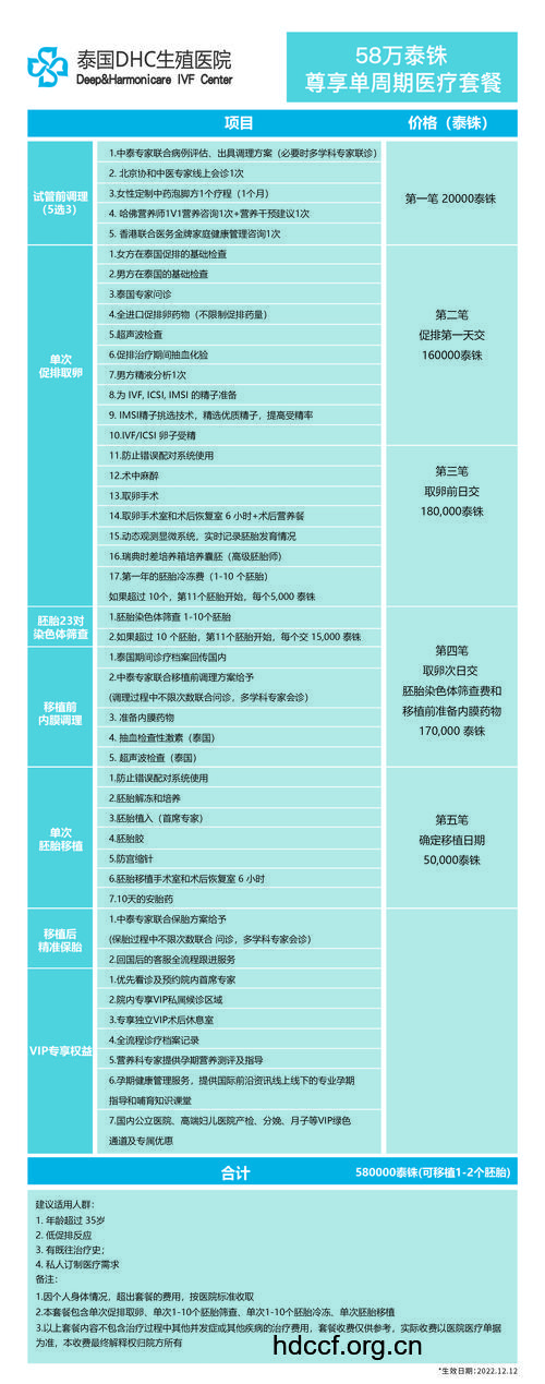 泰国试管婴儿要多少钱
