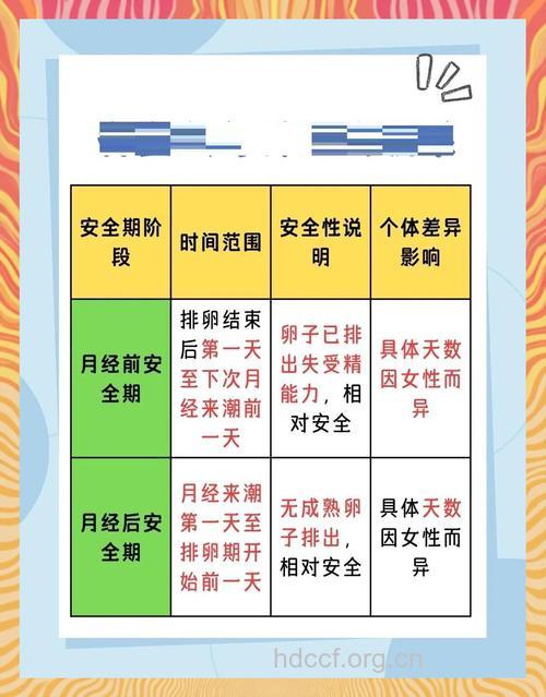 关于避孕 你要警惕这9大误区