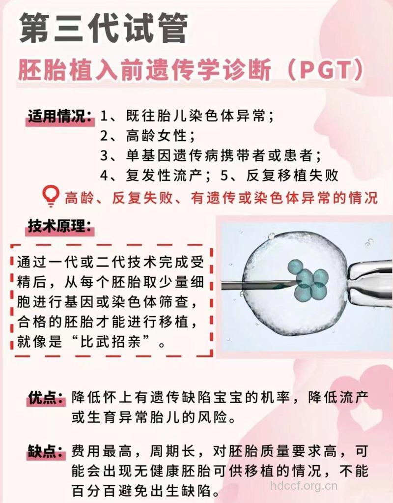 什么是第三代试管婴儿技术