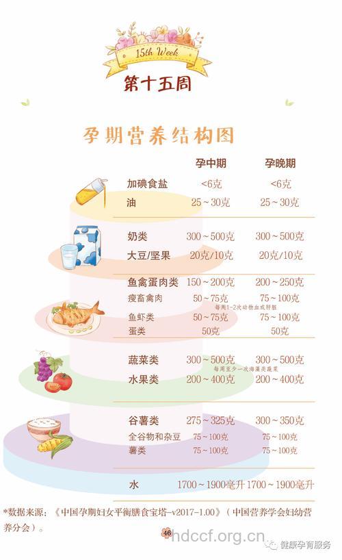 怀孕六个月吃什么好 孕6月营养需求