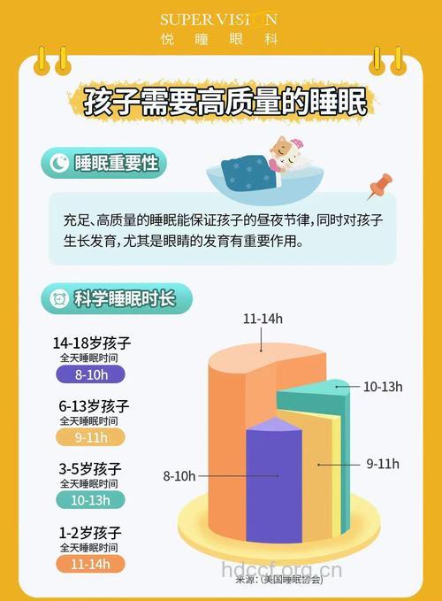 惊!睡眠少的儿童容易得近视眼