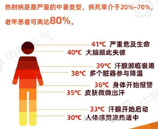 夏至日到 高温天气容易导致流产