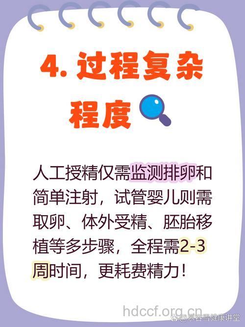 人工授精和试管婴儿的区别 适用人群各不同