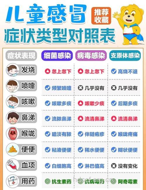 小儿感冒的权威数字参考