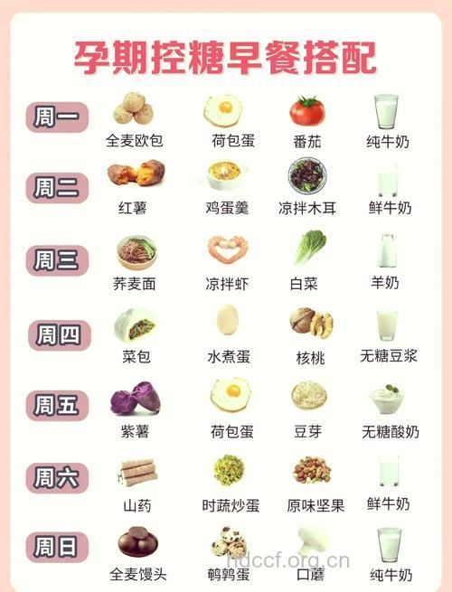 孕妈妈早餐吃什么好 最好有这些食物